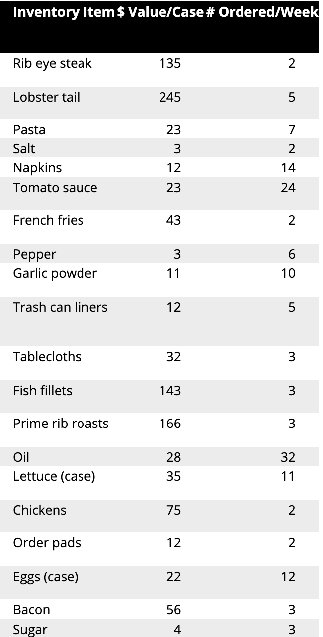 12.3 Jean-Marie Bourjolly's restaurant has the