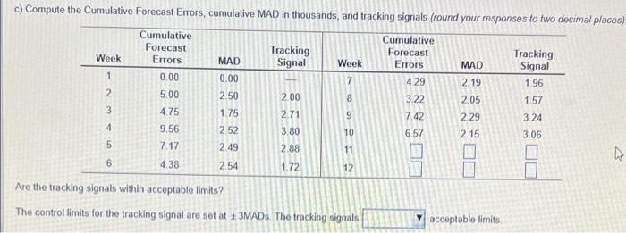 a) Assuming an initial forecast for week 1 of