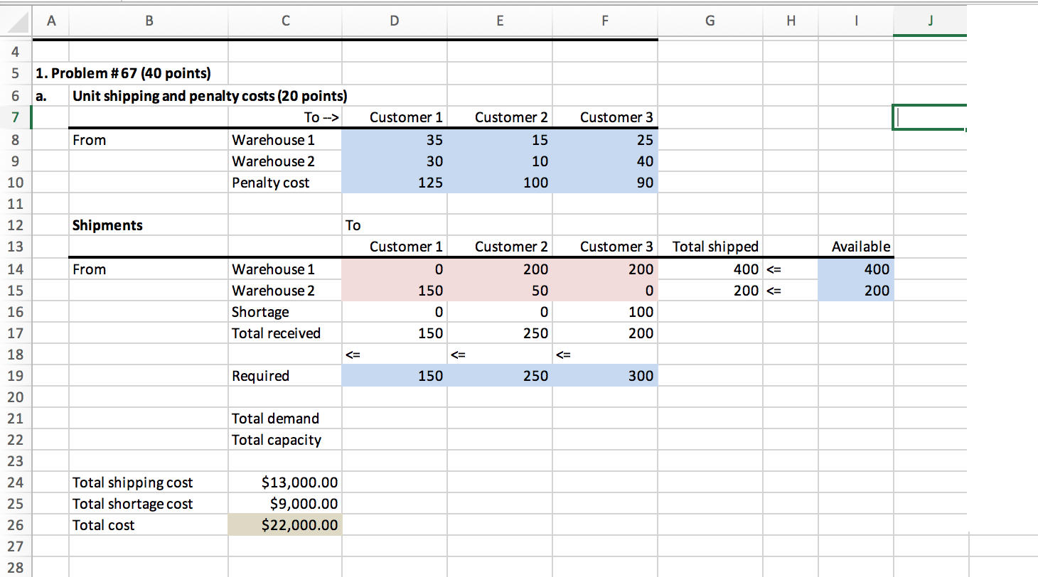 I don't know how to create the Solver Table the