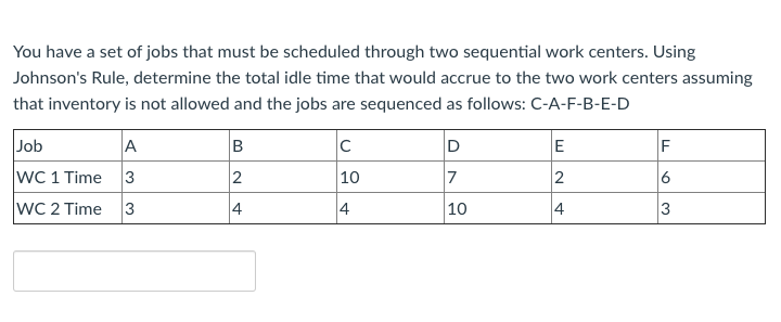You have a set of jobs that must be scheduled