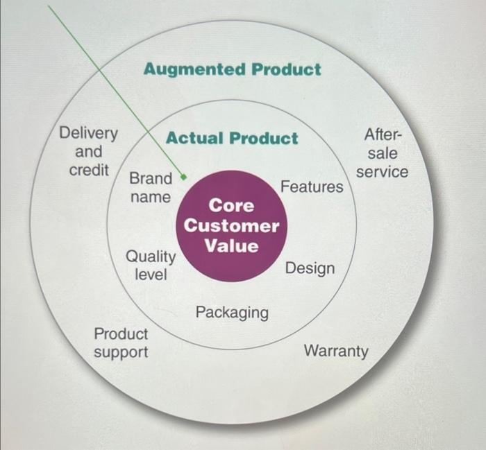 PRODUCT: RING VIDEO DOORBELL * Identify the 3
