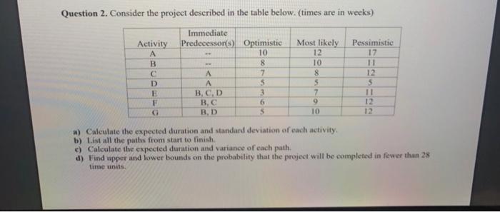 Question 2. Consider the project described in the