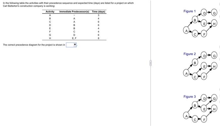 In the following table the activities with their
