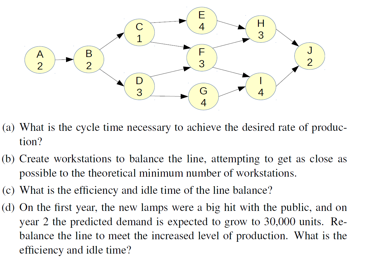 A company is designing an assembly line for a new