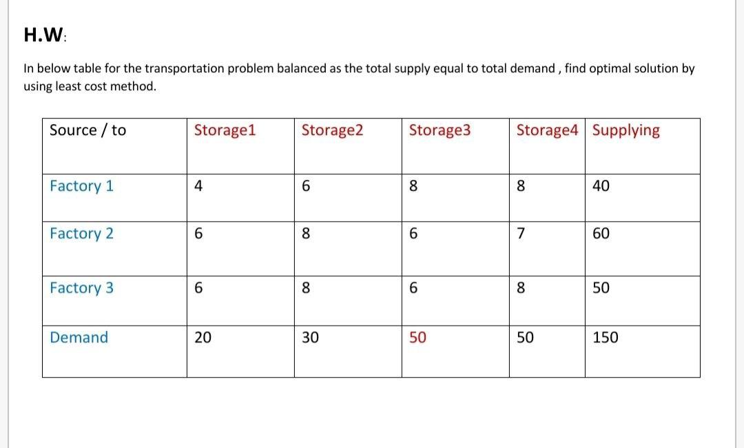 H.W: In below table for the transportation