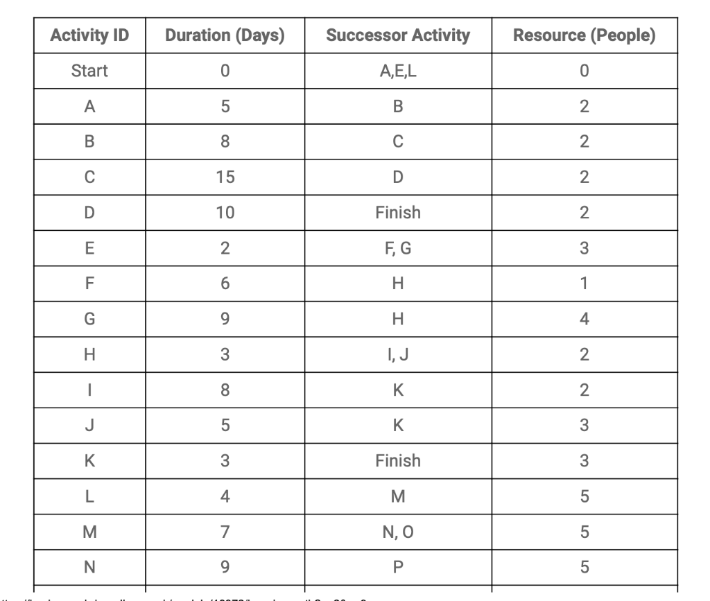 Using output from Activity 4: Network Analysis