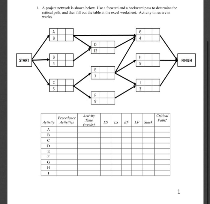 1. A project network is shown below. Use a