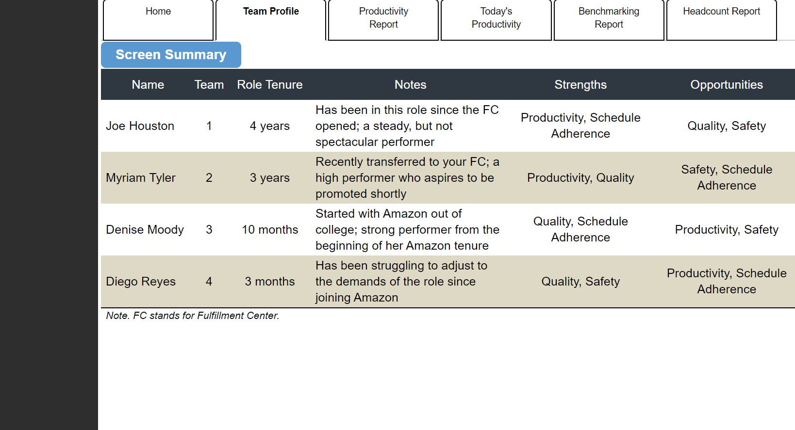 I have included all the charts under the