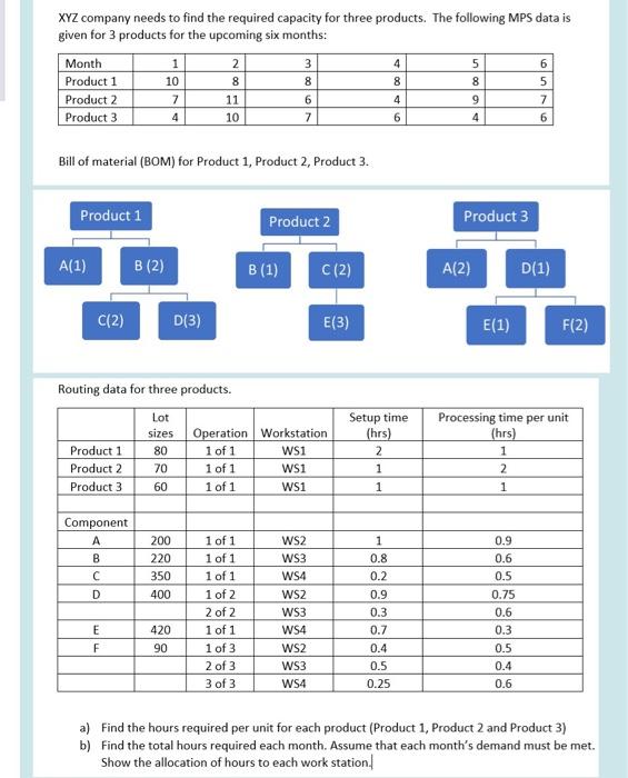 XYZ company needs to find the required capacity