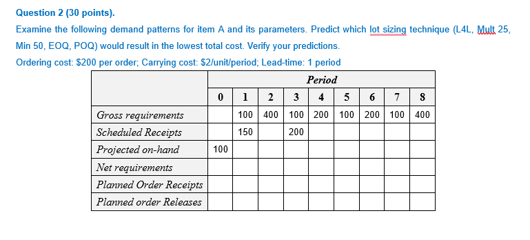 Question 2 (30 points). Examine the following