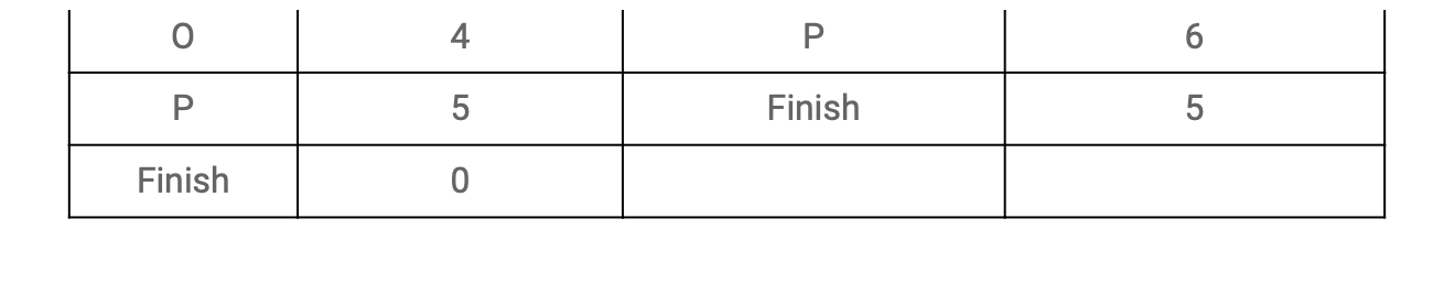 Using output from Activity 4: Network Analysis