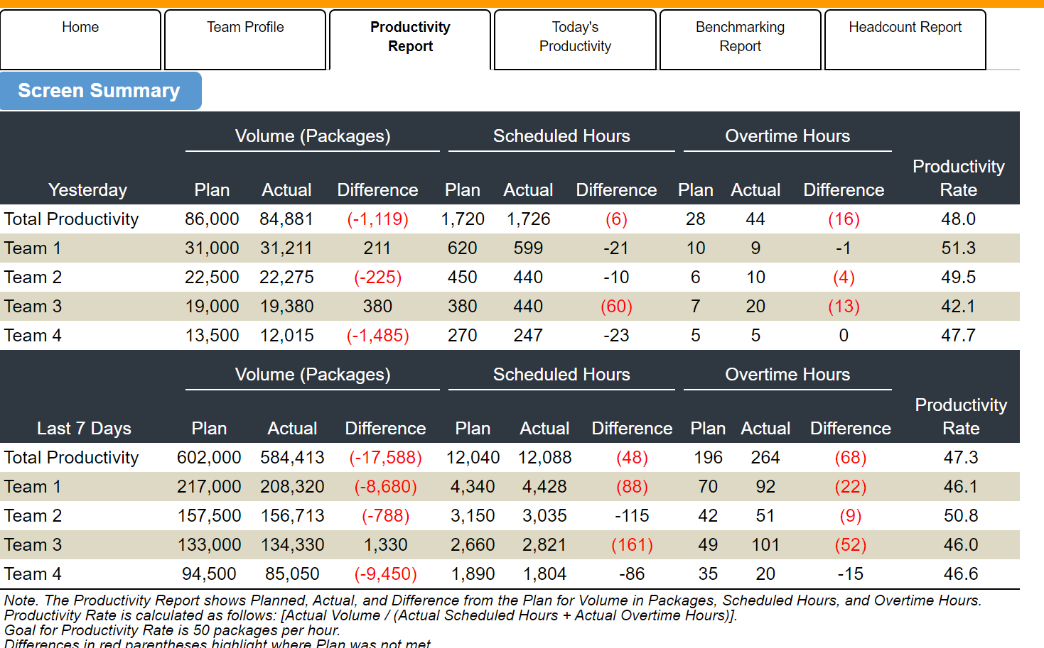 I have included all the charts under the