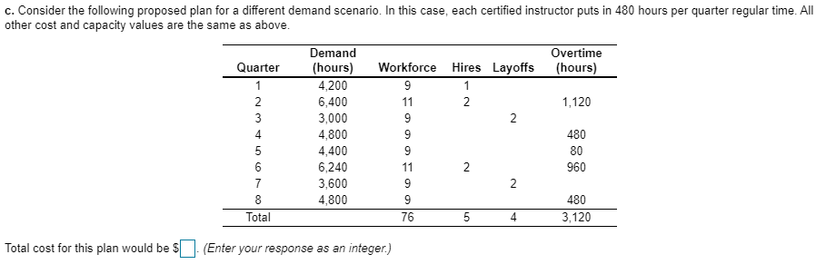 Bob Carlton's golf camp estimates the following