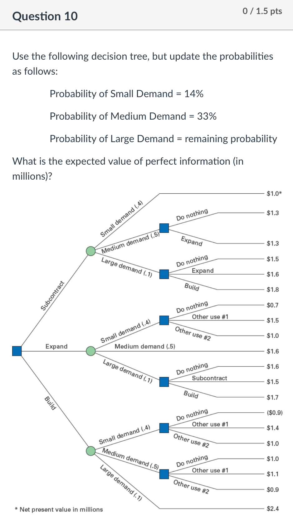 0 / 1.5 pts Question 10 Use the following