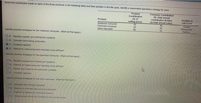 Given the contribution made on each of the three