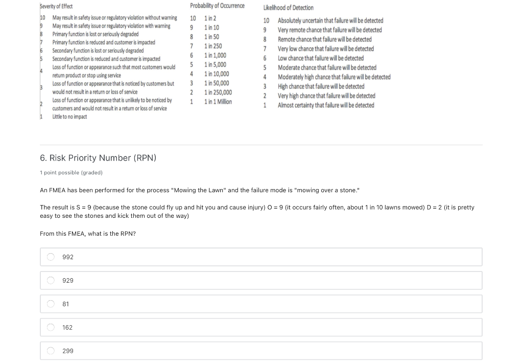 undefined Likelihood of Detection Severity of