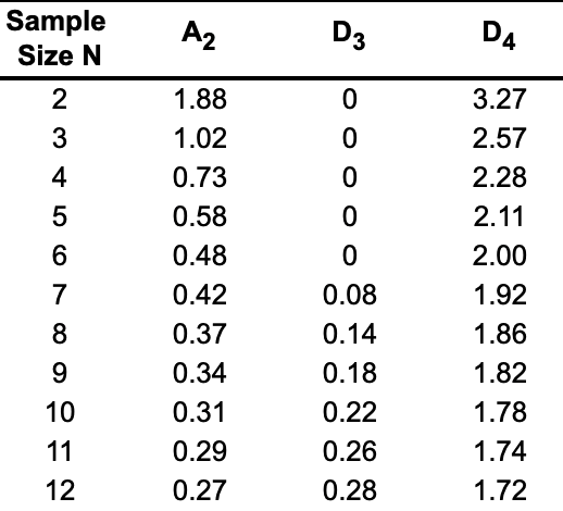 AnderSet Laboratories produces rough lenses that