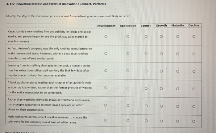 4. The innovation process and forms of innovation