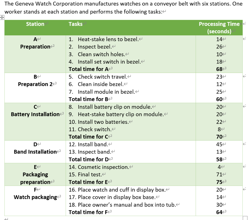 The Geneva Watch Corporation manufactures watches