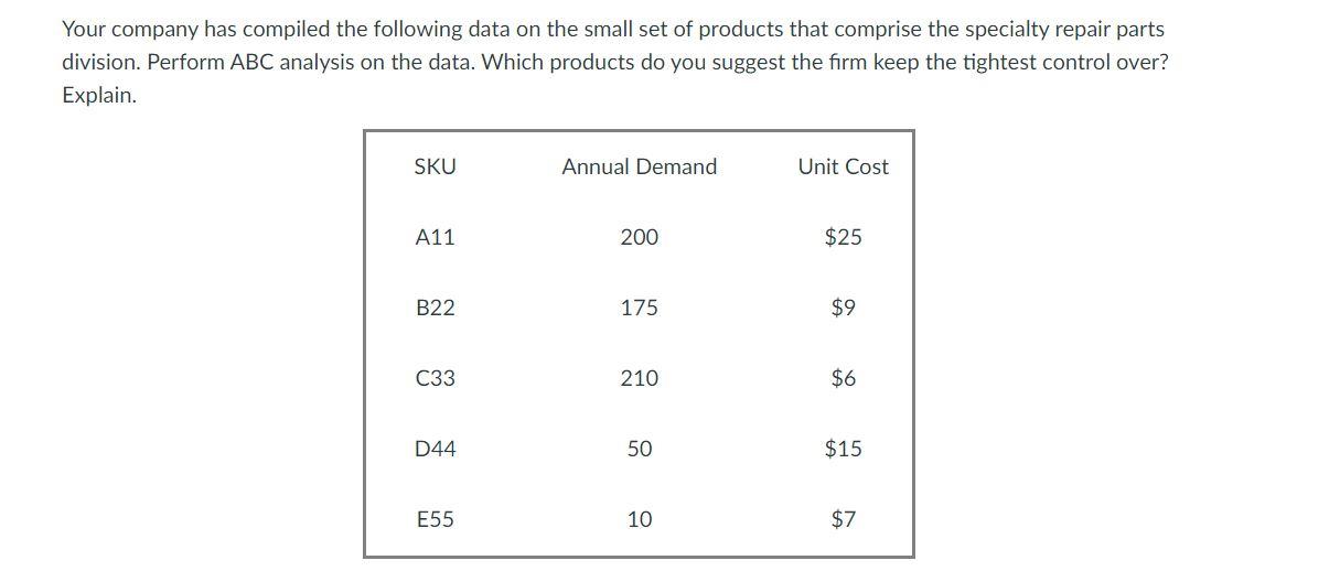 Your company has compiled the following data on