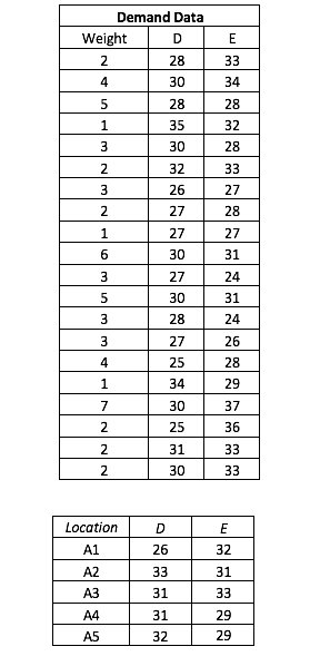 PLEASE USE EXCEL TO SOLVE PROBLEM & PLEASE