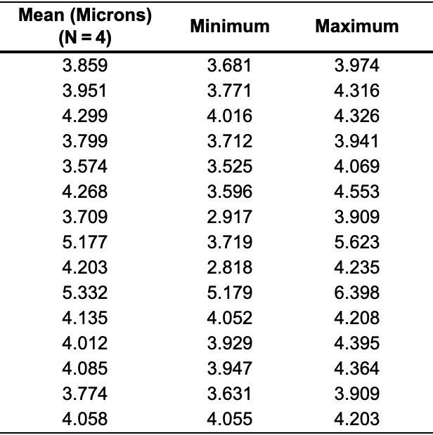 AnderSet Laboratories produces rough lenses that