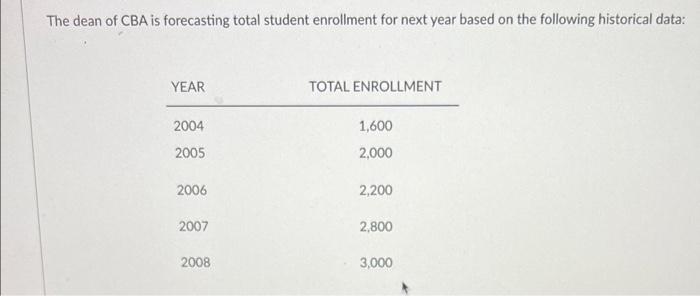 The dean of CBA is forecasting total student