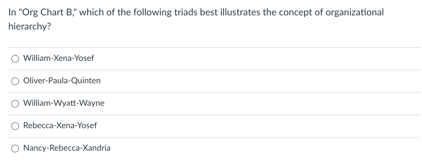 In "Org Chart B," which of the following triads