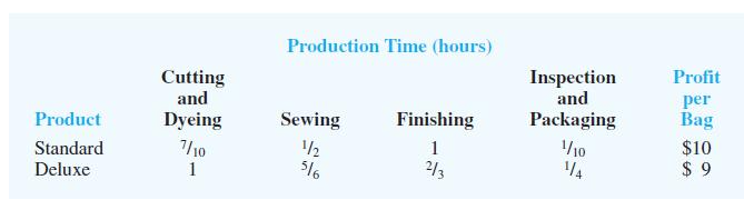 Par, Inc., is a small manufacturer of golf