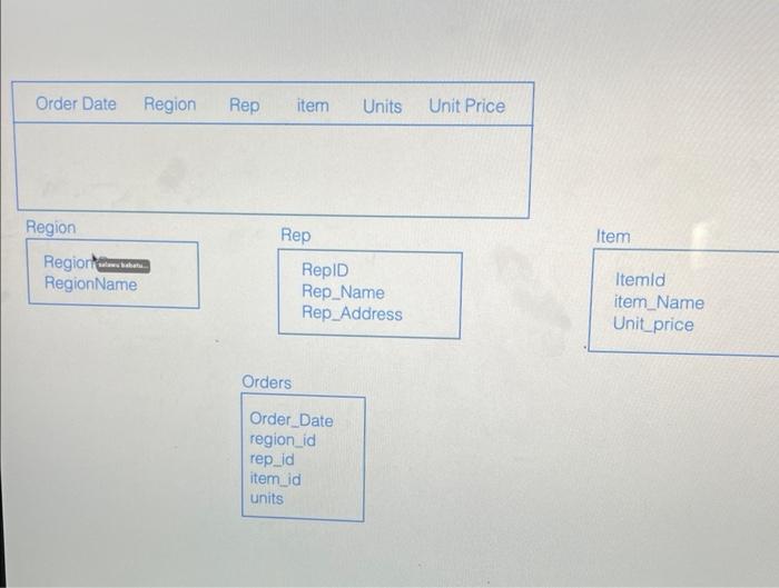 create a database MySQL and reference the