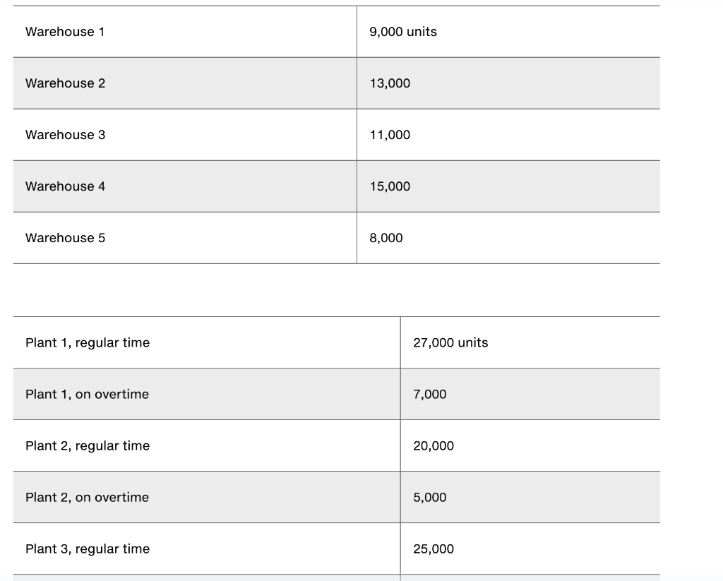 Respond to the instructions and questions in the