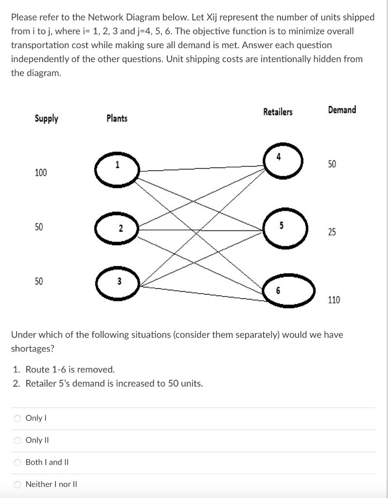 2/ Please refer to the Network Diagram below. Let