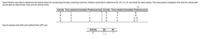 Dave Fletcher was able to determine the activity