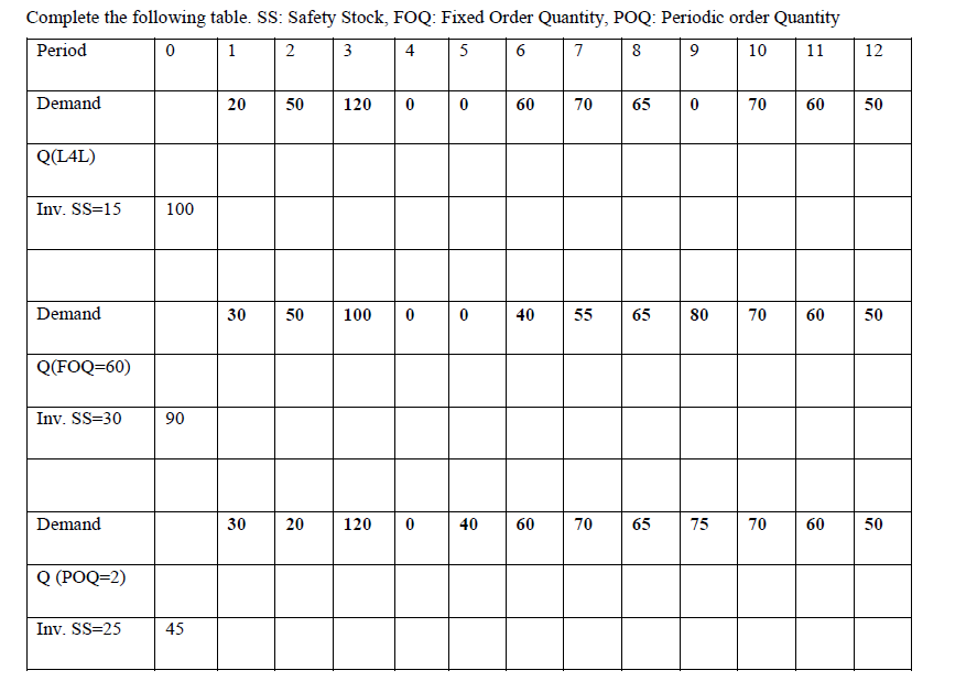Problem 5. Lot Sizing Model Complete the