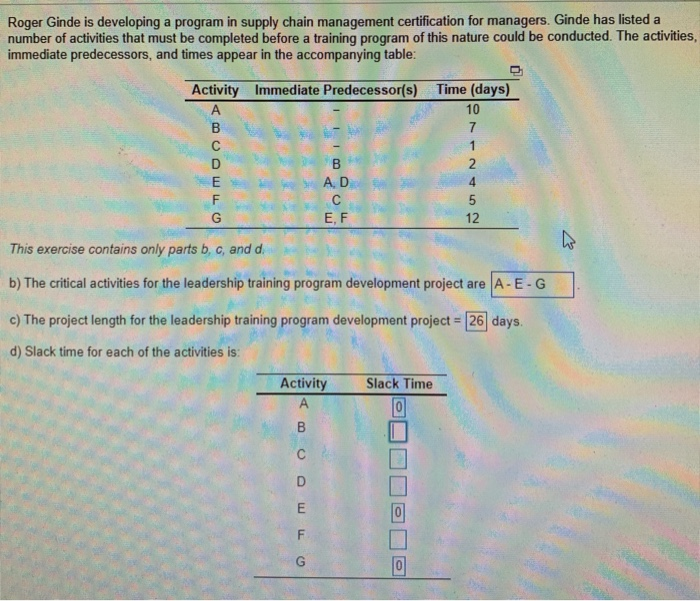 Roger Ginde is developing a program in supply