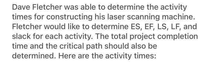 Dave Fletcher was able to determine the activity