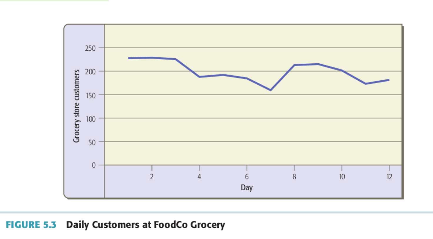 How do you solve this in Excel? What formula to