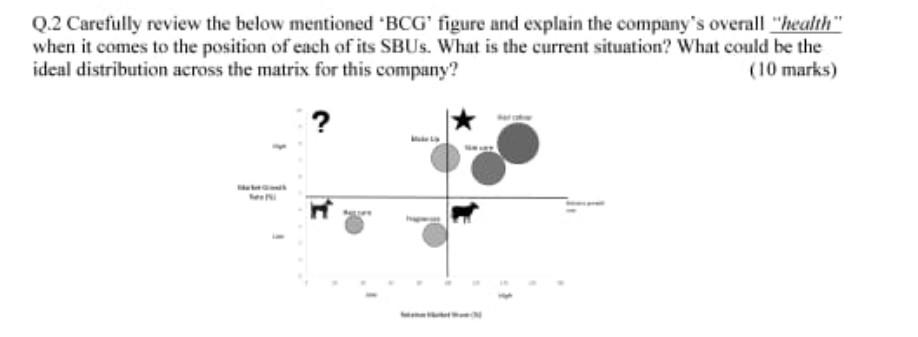 Q.2 Carefully review the below mentioned BCG'
