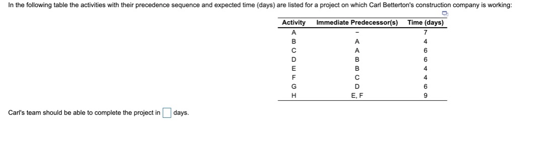 In the following table the activities with their