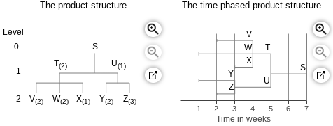 Please show me how to do it all from all the