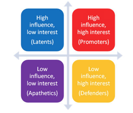 The Timetabling Department has requested