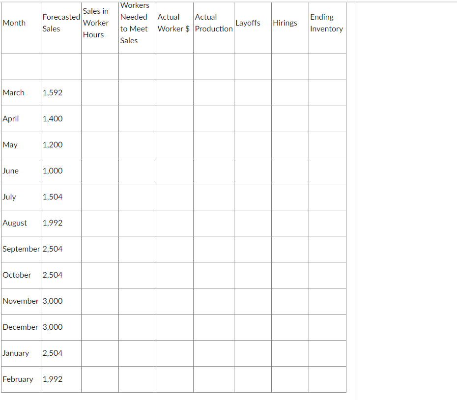 Planning values Starting inventory: Starting and