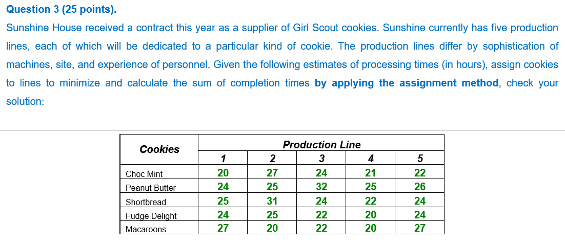 Question 3 (25 points). Sunshine House received a