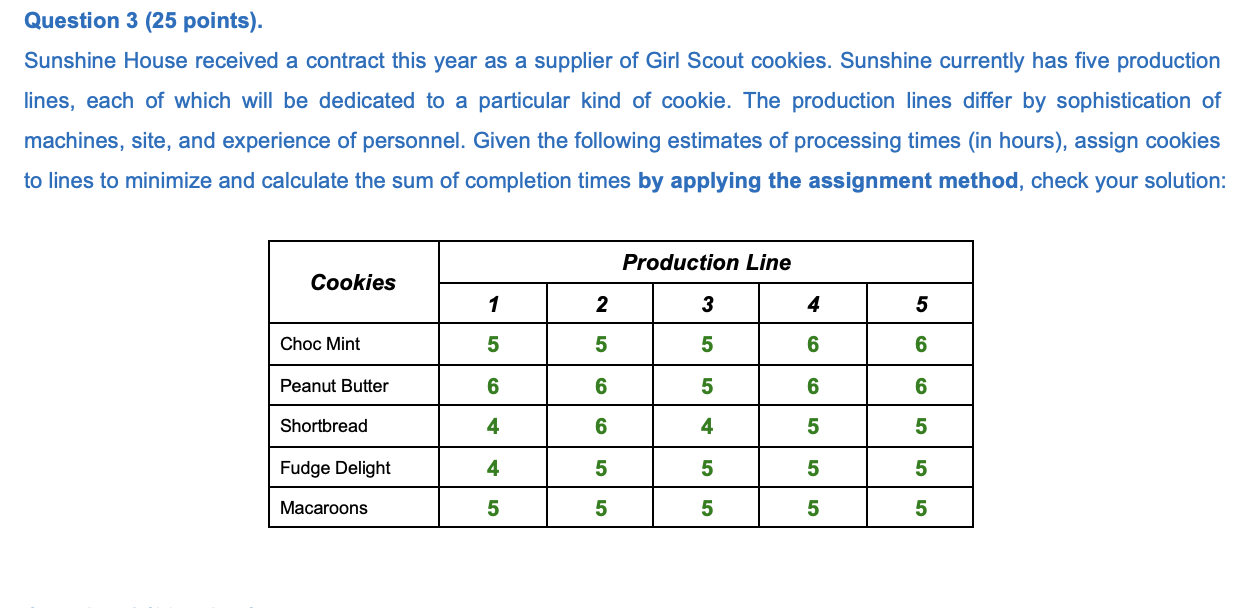 Question 3 (25 points). Sunshine House received a