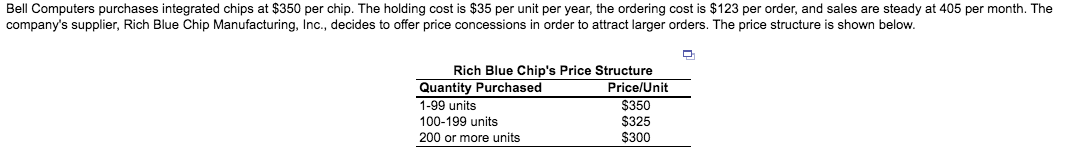 Bell Computers purchases integrated chips at $350