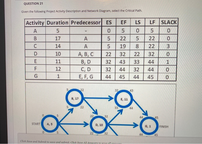 QUESTION 21 Given the following Project Activity