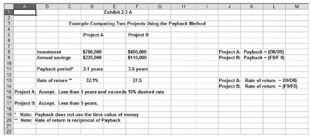 Comparing Two ProjectsUsing Payback Method - J L