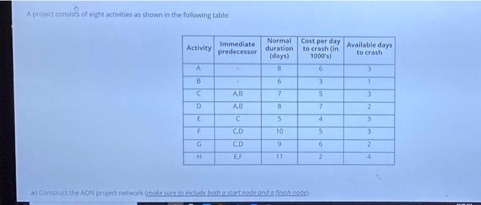 please solve all the questions a) Construct the