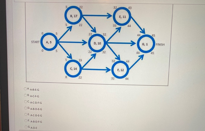 QUESTION 21 Given the following Project Activity