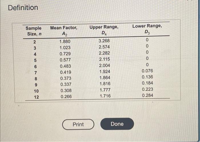 b) include UCL and LCL c) what are the control